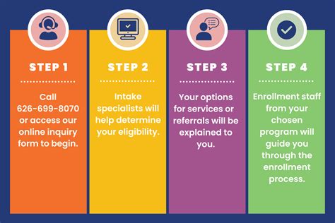 Get Started with Fully Online Options .